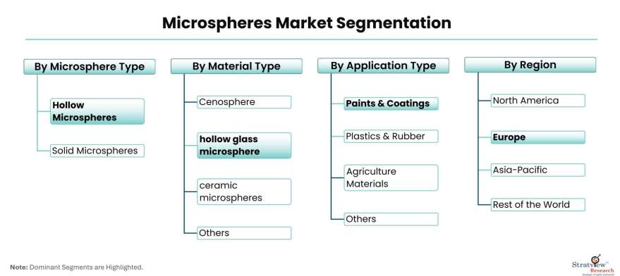 Microspheres-Market-Segmentation